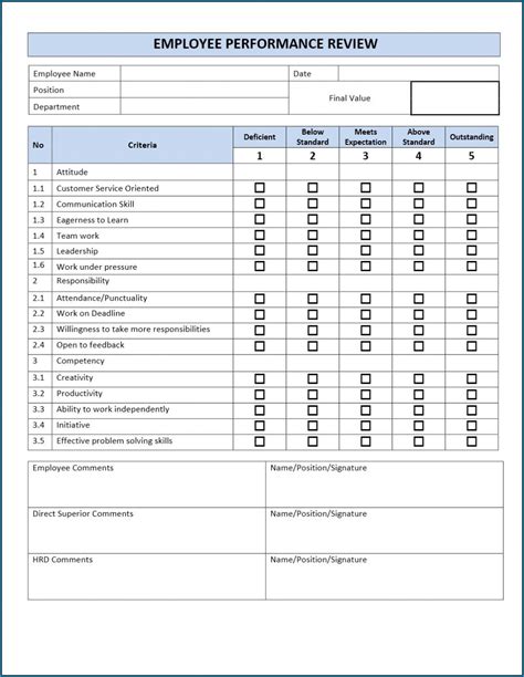 √ Free Printable Performance Review Checklist Template | Checklist ...