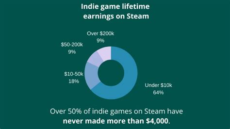 Understanding Success Metrics in Indie Game Publishing - Gamespublisher.com