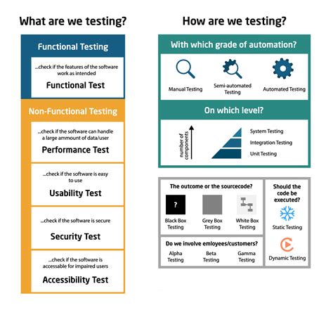 The software testing jungle