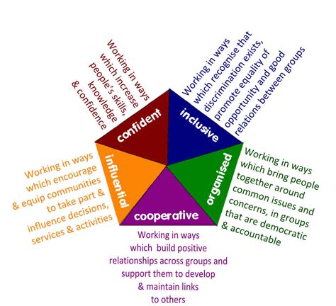 Community Empowerment - Our Foundations by Changes