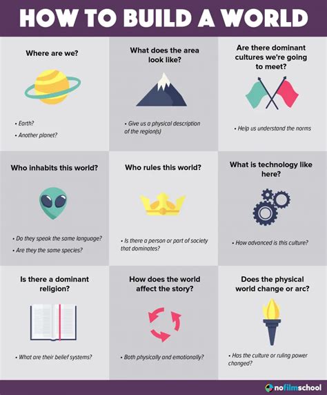 A Guide to Worldbuilding for Filmmakers (Free Template)