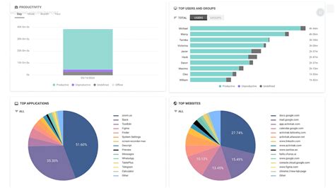 Using Competitive Intelligence: Enhanced Employee Monitoring