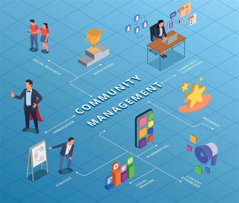 Community Management Flowchart 29182724 Vector Art at Vecteezy