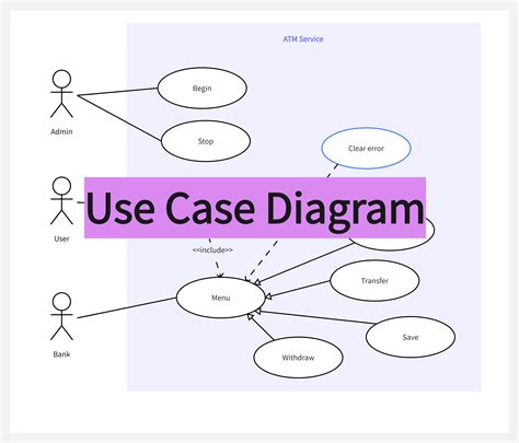Use Case Diagram