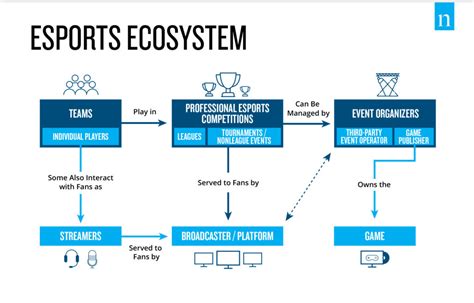 Esports Playbook for Brands - Nielsen Sports