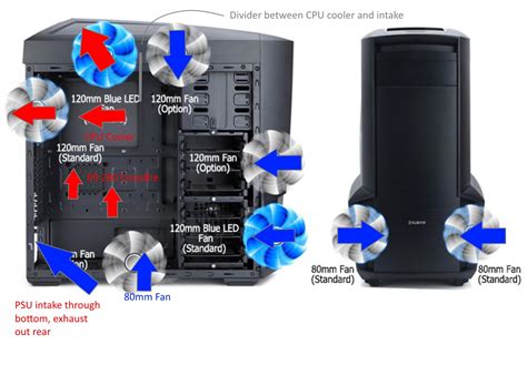 Is my case fan setup optimal? | Tom's Hardware Forum