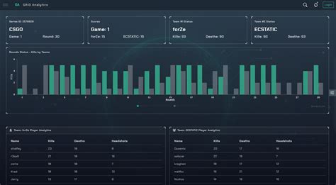 GRID eSports Analytics | Devpost