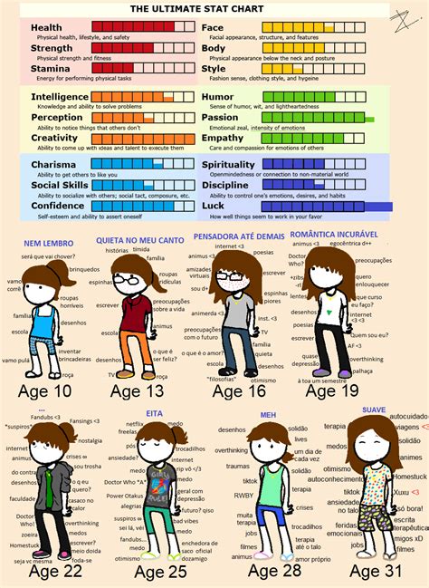 Ultimate Stat Chart by Zizibs on DeviantArt
