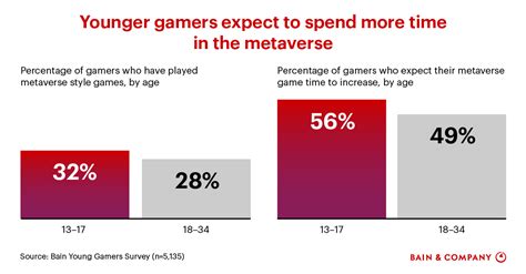 Young Gamers and the Metaverse: How the Rules of Success Are Changing ...