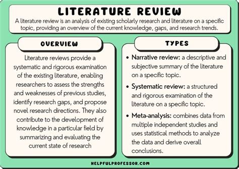15 Literature Review Examples (2025)