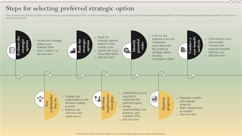 Complete Strategic Analysis Steps For Selecting Preferred Strategic ...