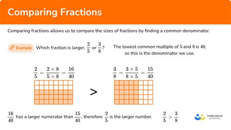 Math Comparing Fractions