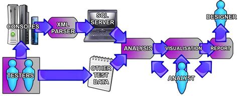 General framework for the gameplay metrics capture and analysis process ...