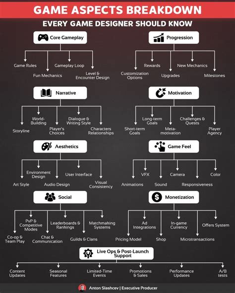 9 Key Pillars of Game Design (every game designer should know) Here’s ...