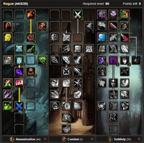 Wow of Warcraft Talents and Glyphs : The Best PVP Rogue Assassination ...