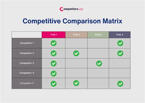Competitive Matrix: A Complete Guide [Examples + Templates ...