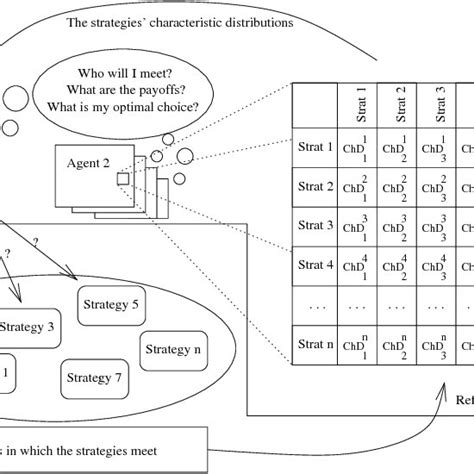 The two-layered approach to games. | Download Scientific Diagram