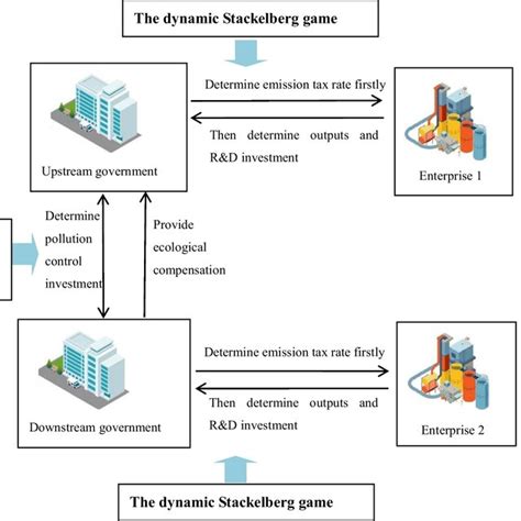 Game structure diagram of the study | Download Scientific Diagram