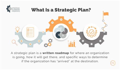 Strategic Planning Consultants: Your Complete Guide