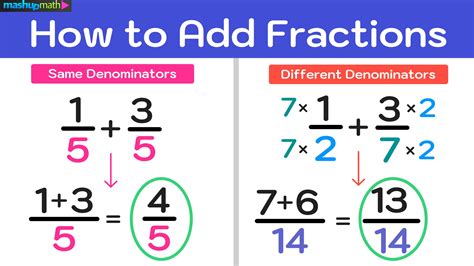 Basic Fraction Addition Worksheets Basic Fraction Add - vrogue.co