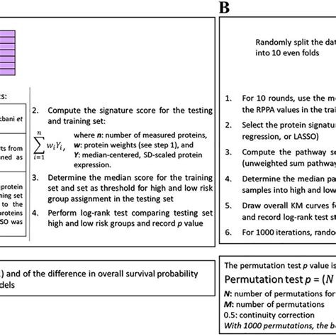 Schematic representations of the unbiased model evaluation approaches ...