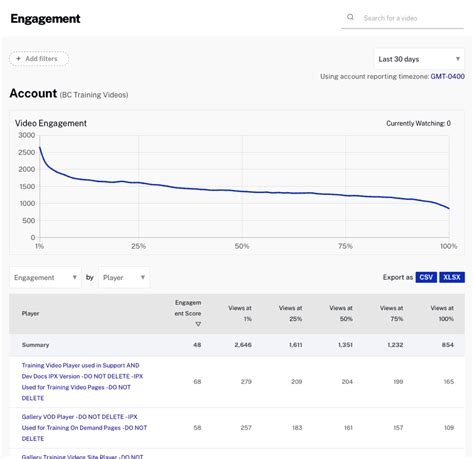 エンゲージメントレポートリファレンス