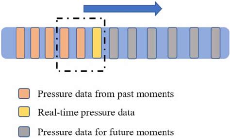 | Rules of the burst detection method. | Download Scientific Diagram