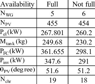 Optimal combination of components | Download Scientific Diagram