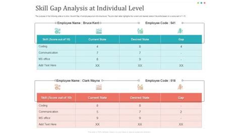 Individual Skill Gap Analysis PowerPoint templates, Slides and Graphics