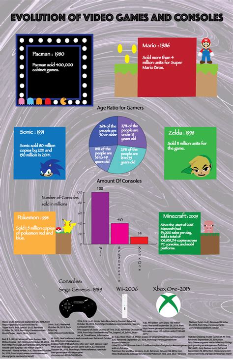 Pin by Julie Lopes on nex+Gen Academy Infographics | Evolution of video ...
