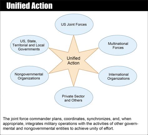 Unified Action - The Lightning Press SMARTbooks