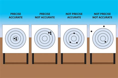 Common Rifle Accuracy Myths for Long-Range Shooting - RifleShooter