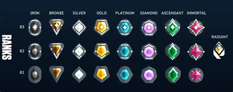 Best VOD review tips to climb ranks faster in competitive esports?