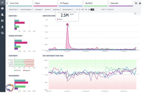 How can our gaming reviews become *the* trusted source for purchase decisions?