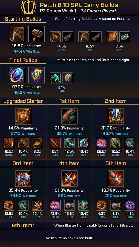 How to adapt your favorite build to counter the current dominant meta?