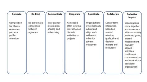 Collaborative Efforts | United Way of Hancock County