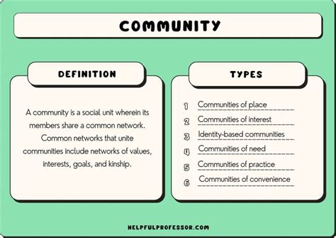 21 Types of Communities (2025)