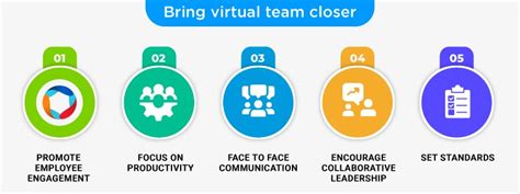 Top 5 Virtual Team Building Strategies for Your Remote Team - M2SYS ...