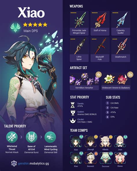 Пин от пользователя MS_Christie на доске Genshin Impact | Изображения ...