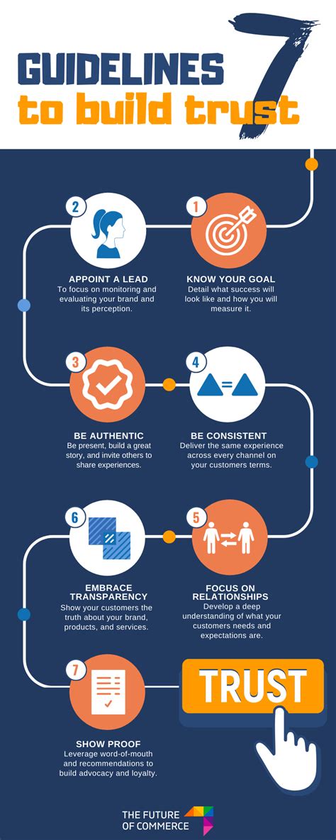 7 steps to building consumer trust: An infographic primer