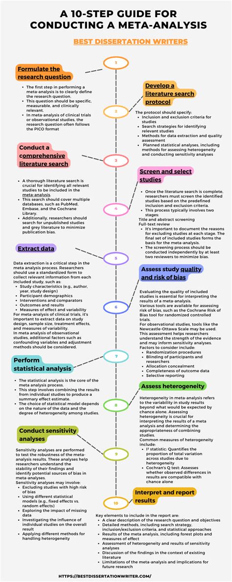 Mastering Meta-Analysis and Systematic Review Study Designs