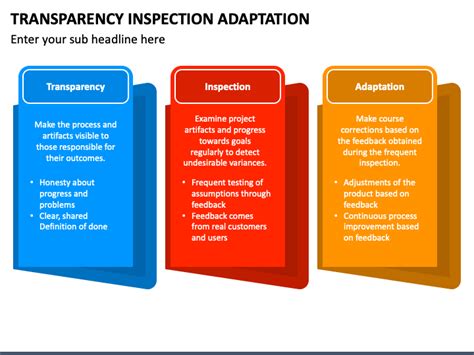 Transparency Inspection Adaptation PowerPoint and Google Slides Template