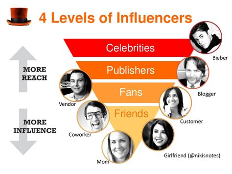 Why Micro Influencers Matter (And How You Can Work With Them) | Cooler ...