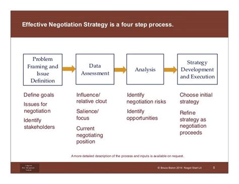 Negotiation Strategies: Using Game Theory and Decision Tree Analysis