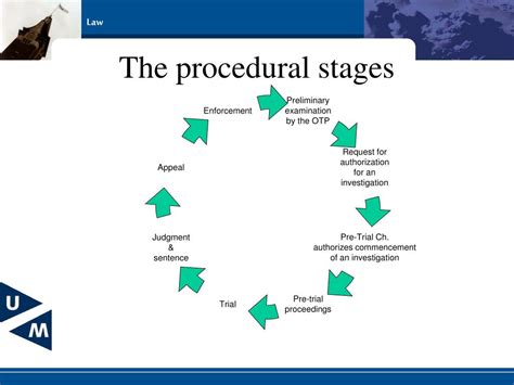 PPT - THE INTERNATIONAL CRIMINAL COURT PowerPoint Presentation, free ...