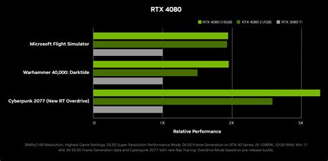 GeForce RTX 40 시리즈 GPU 소개 | GeForce 뉴스 | NVIDIA
