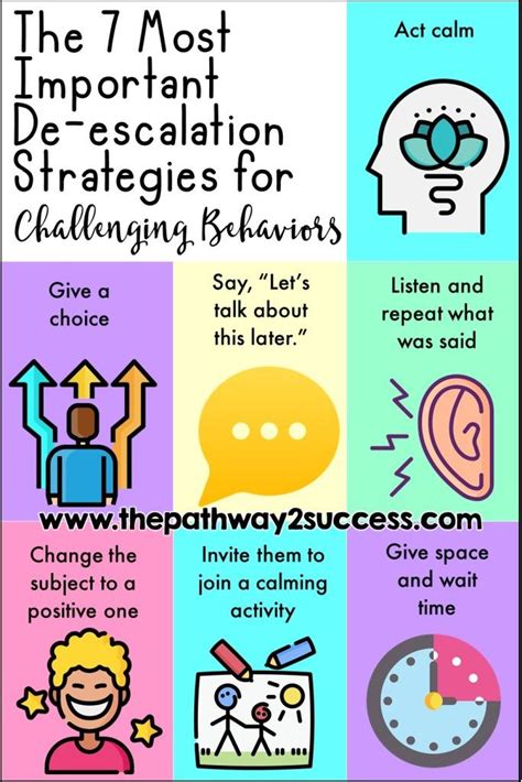 The 7 most important de escalation strategies for challenging behaviors ...