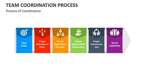Team Coordination Process PowerPoint and Google Slides Template - PPT ...