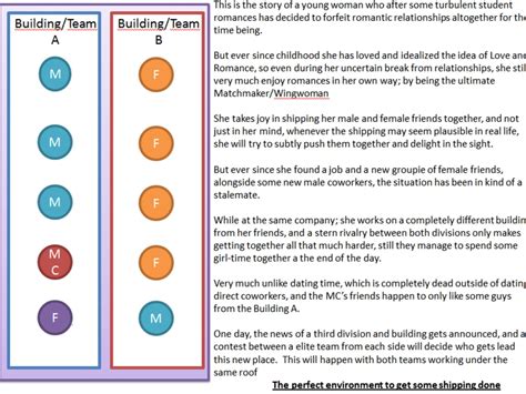 An immersive narrative with lore, characters and game design-adapted ...