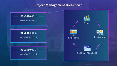 How to Apply The Iterative Process in Game Design